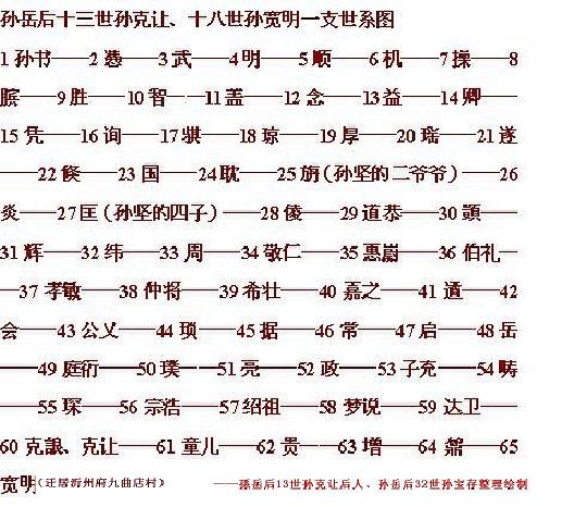 克让宽明一支世系图.JPG