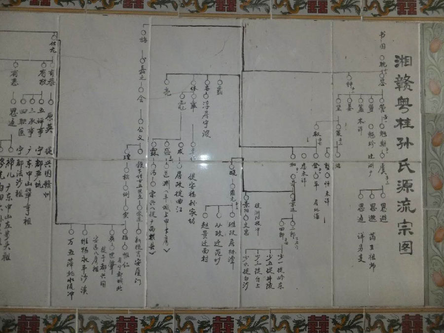 湘赣粵桂孙氏源流表png.png