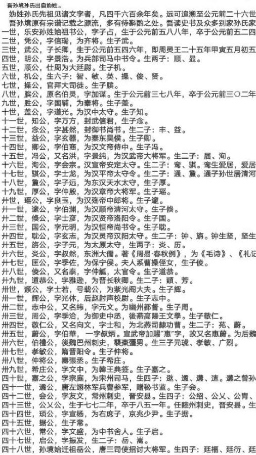 孫氏世系图表png.png